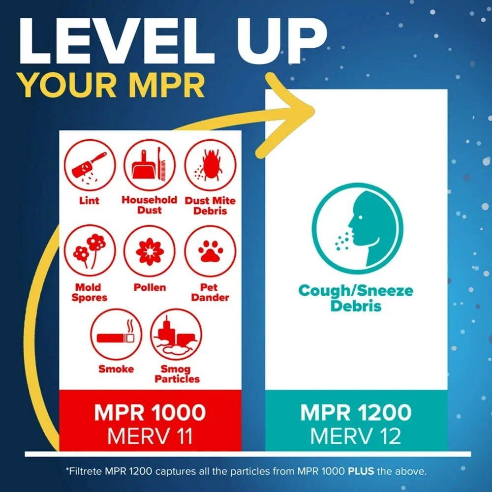 14x25x1 Filtro dell'aria HVAC MPR 1000 MERV 11 Difesa agli allergeni Confezione da 2 Sostituzione del sistema di rimozione della polvere adatto alle allergie all'asthme