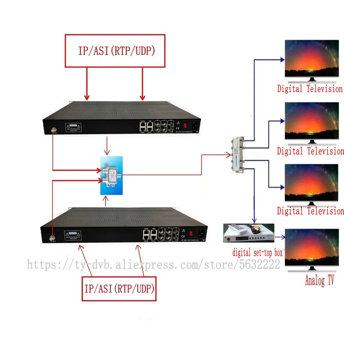 IP RF ASI RF 케이블 TV 프런트 엔드 장비, DVB-T ATSC ISDBT DVB-C 변조기, 32 채널