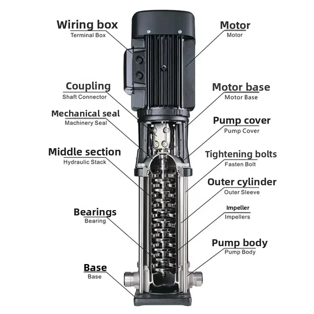 

Vertical Multi-Stage Stainless Steel Industrial Reverse Osmosis Centrifugal Water Pump For Water Treatment