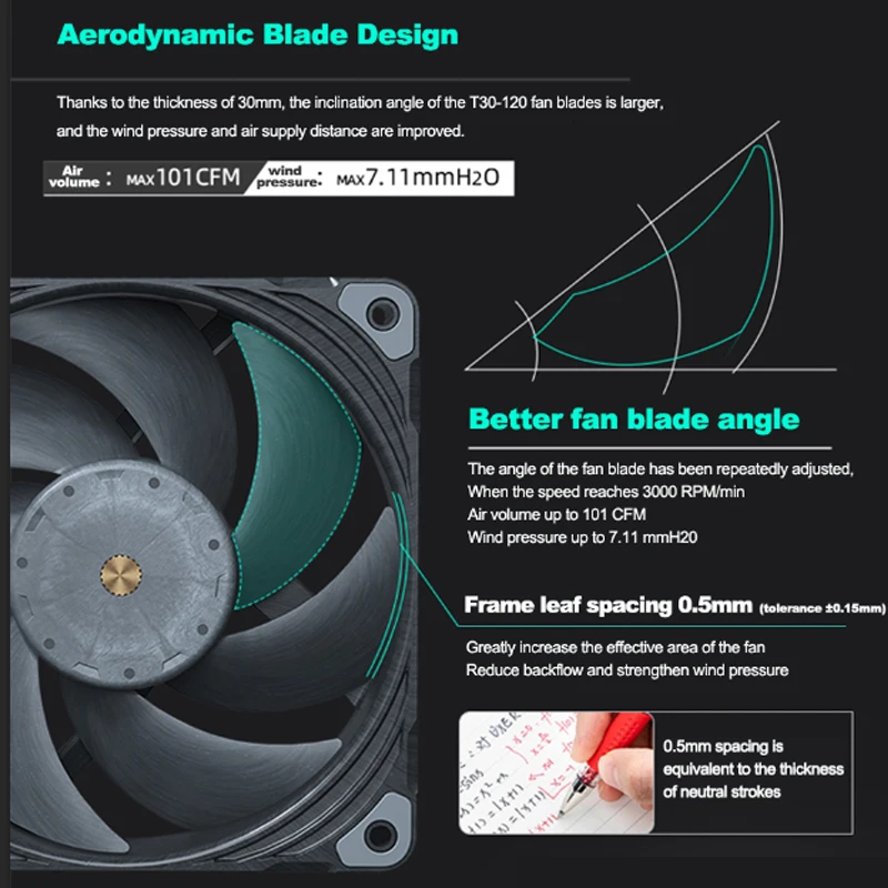 Phanteks T30-120 T30-140 30mm Thick PWM Case Fan Premium Static Pressure Fan High Wind Pressure Industrial CPU Cooling Fans image 3