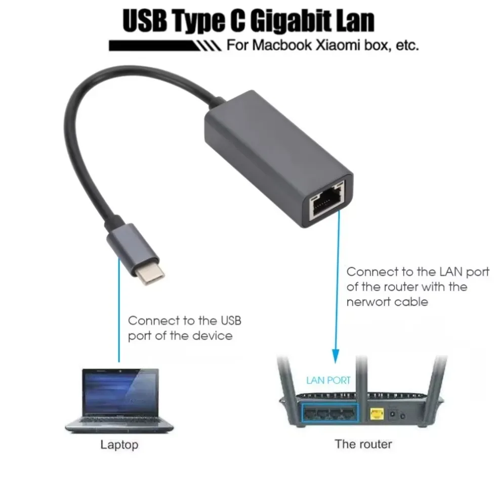 1000Mbps USB 3.0/Type-C การ์ดเครือข่ายแบบมีสาย USB 3.0 ถึง RJ45 ประเภท C ถึง RJ45 LAN Ethernet Adapter สําหรับ PC Macbook Windows แล็ปท็อป