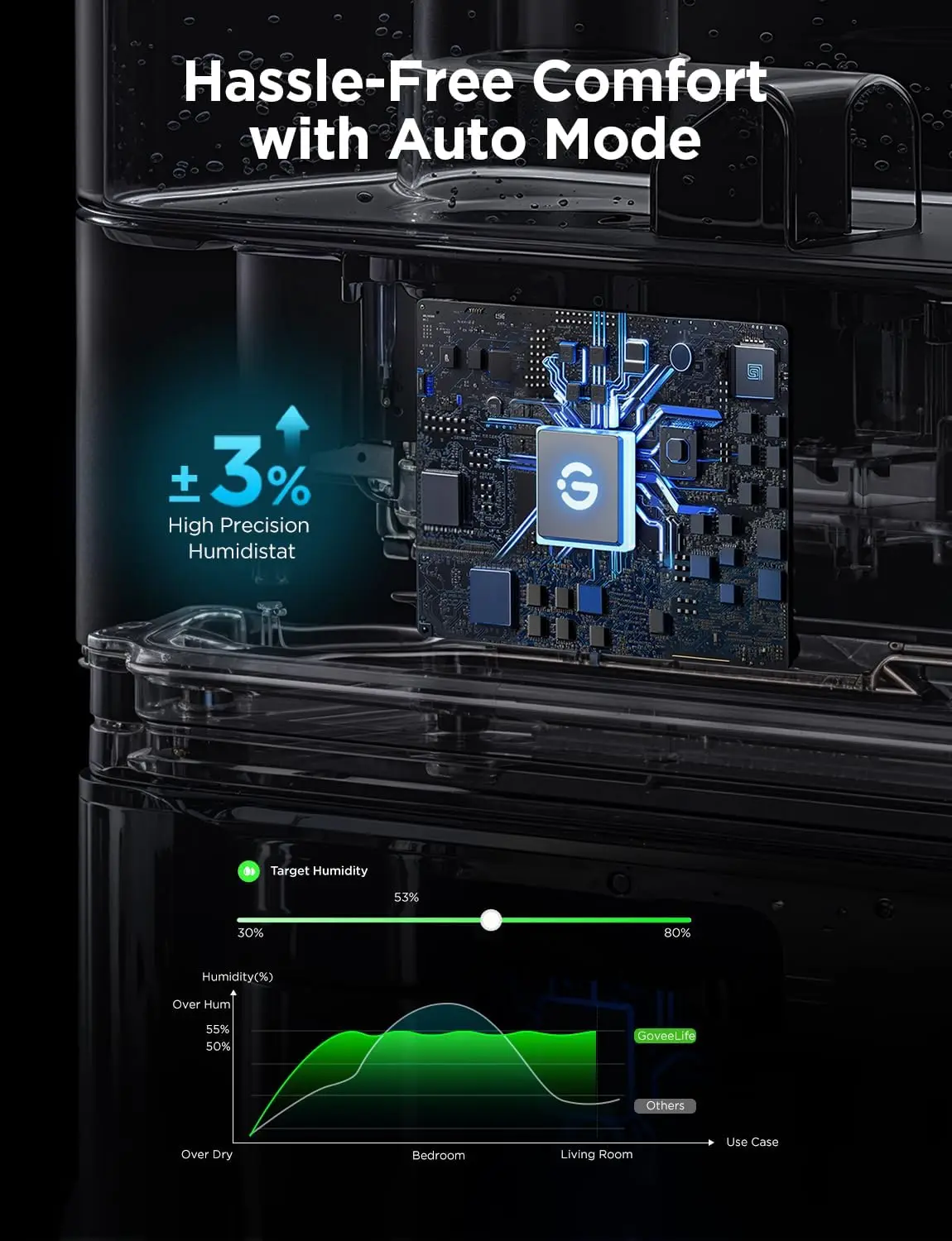 Smart Humidifiers for Bedroom, 6L Cool Mist Top Fill for Large Room, Humidity Sensor, Auto Mode