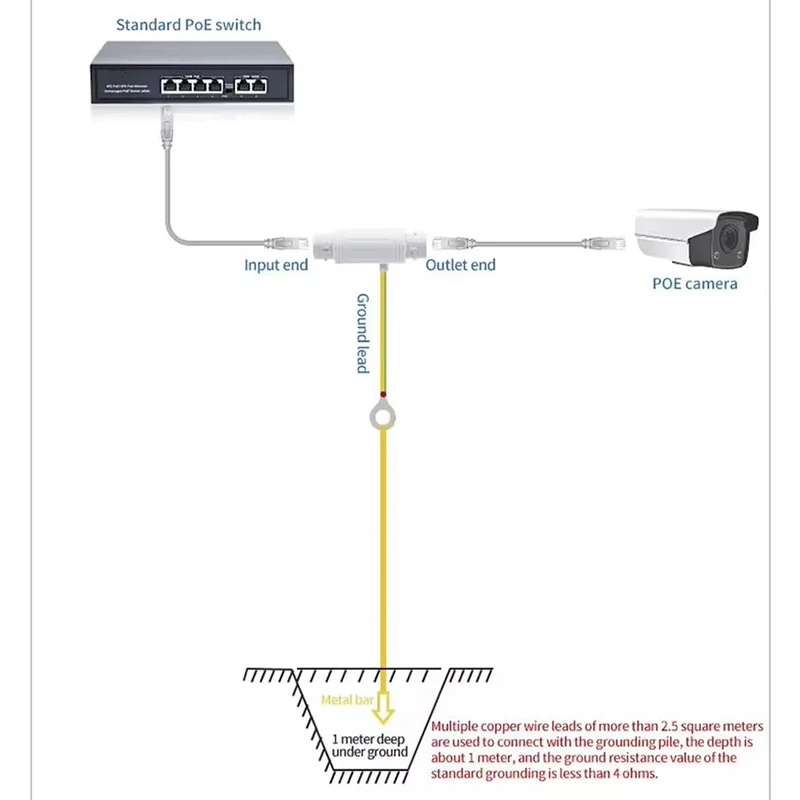 Kép 7: Bit Vízálló egységes háló Villám védelem eszköz RJ45 Puffad Hátvéd 1CH Dörgés preventer számára CCTV Ip POE Kamera