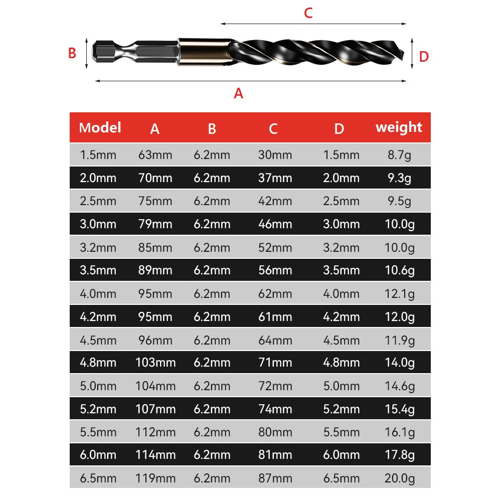 15pcs Drill Bit Set 1.5-6.5mm 1/4 Inch Hex Shank HSS With Cobalt Drill Bit Set For Wood Metal Hole Cutter Drilling Tools Parts