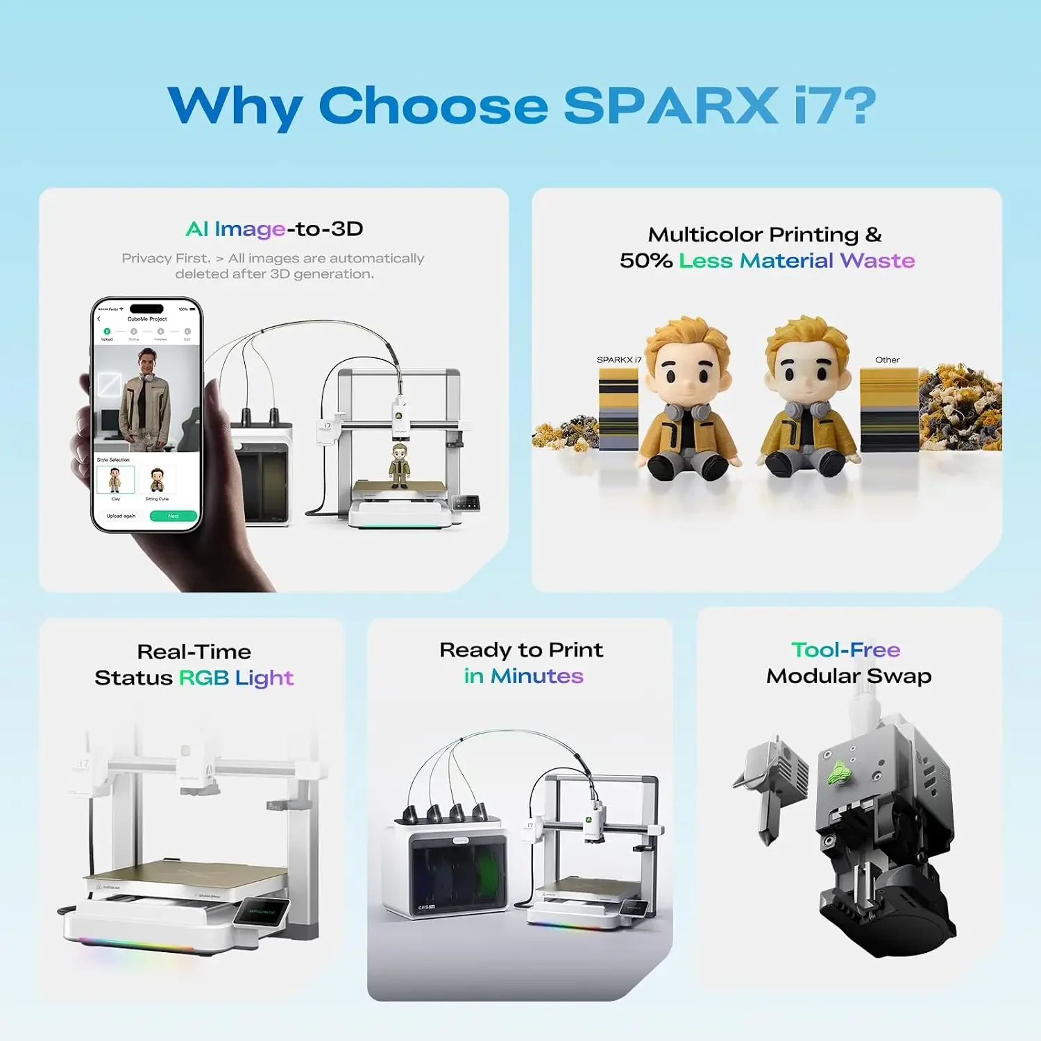 SPARKX i7 Combo Multi-Color 3D Printer, Easy Setup, AI Camera Monitoring, Automatic Filament Management, 500mm/s High-Speed