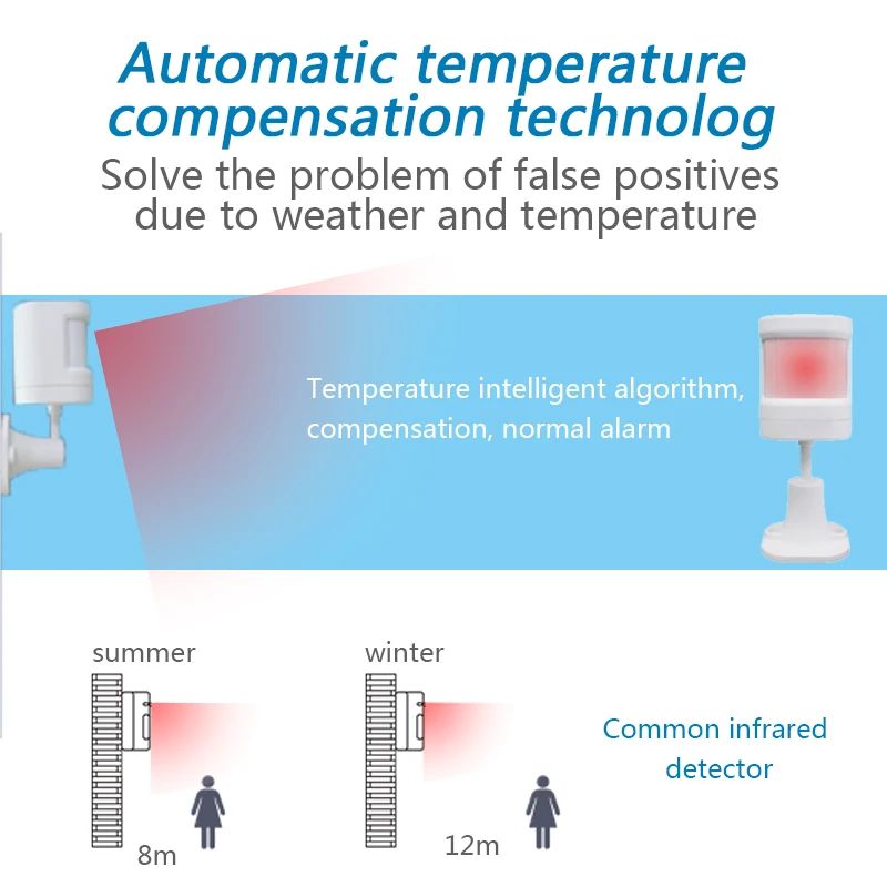 433Mhz EV1527 Drahtlose Mini Intelligente Infrarot PIR Motion Sensor Detektor Für GSM WIFI Hause Einbrecher Alarm System Security Kit
