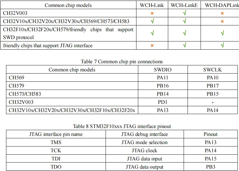 WCH LinkE Online-Download-Debugger unterstützt WCH RISC-V-Architektur MCU/SWD-Schnittstelle ARM-Chip 1 serieller Port zum USB-Kanal – Detail 31