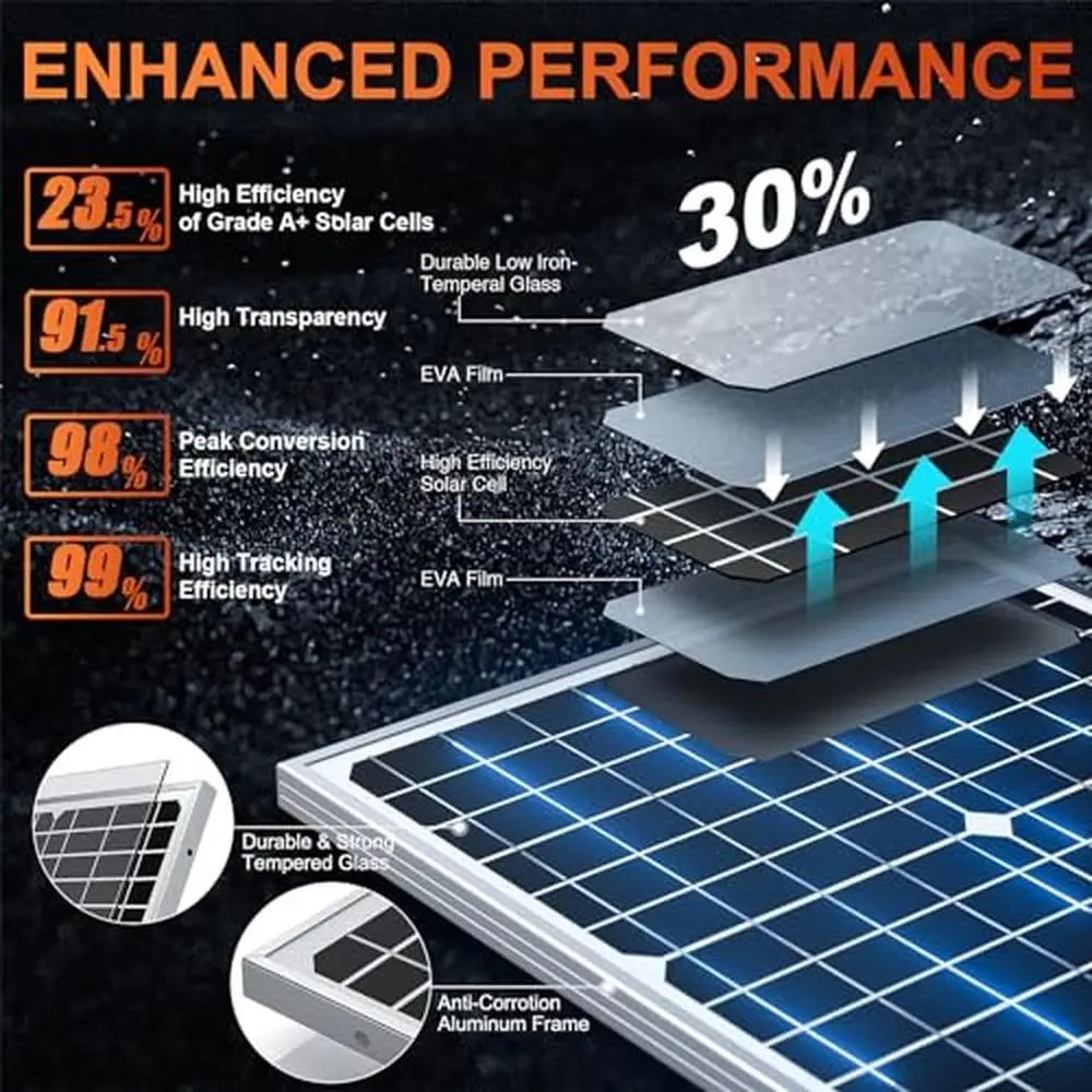 30W Solar Battery Charger Maintainer Built-in MPPT Controller Waterproof Panel UltraSmart Technology 3-Stage Charging Overload