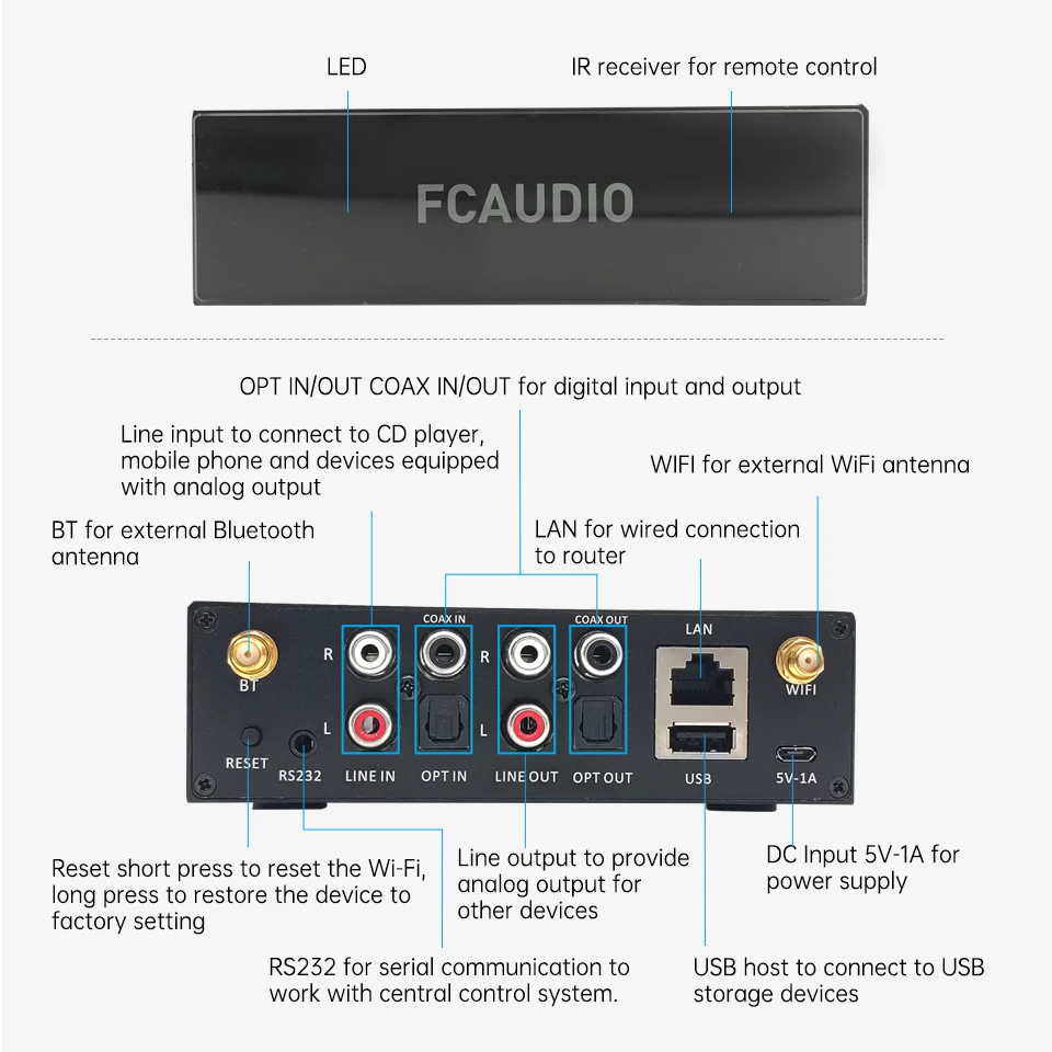 WR30 WiFi & aptX HD Bluetooth 5.0 HiFi Preamplifier With ESS9023DAC AKM ADC Multiroom Airplay Tidal