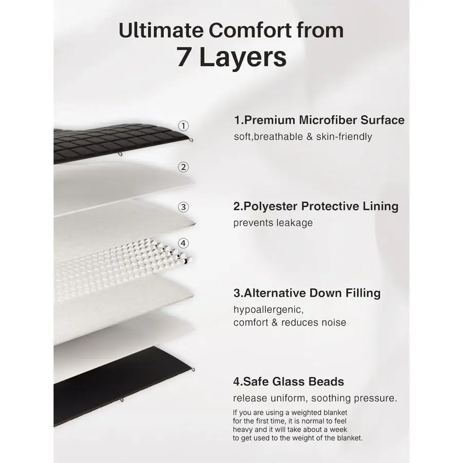 

Weighted Blanket for Adults Dark Grey,48x72,15lbs Cooling Breathable Heavy Blanket with Premium Glass Beads AllSeason Soft Thick