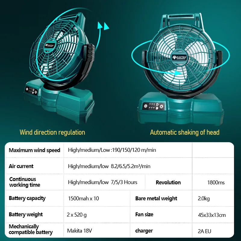 12 Inch Electric Fan 3 Speed Adjustable Outdoor Camping Fan Table Portable Air Circulators For Makita 18V Battery Pin