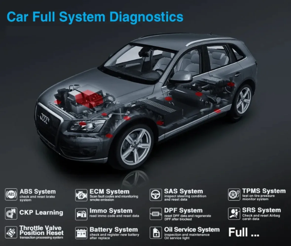 zu ThinkCar Thinkdiag Neue Version Vollsystem Bidirektionale ECU-Codierung o bd2 Scanner Kfz-Diagnosetools