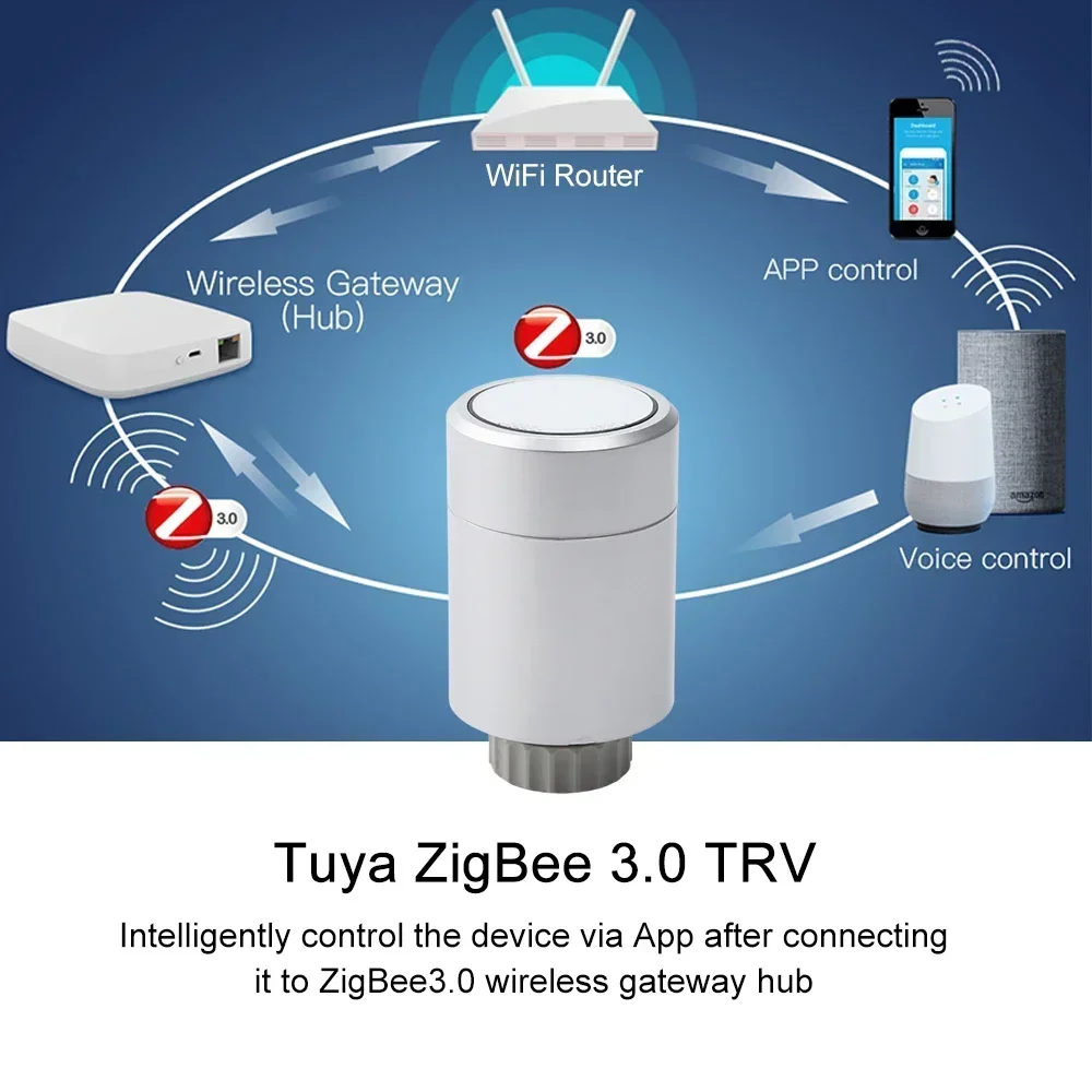 Tuya ZigBee 3.0 Smart Life TRV Thermostatic Radiator Actuator Programmable Thermostat Valve Temperature Controller Alexa Google