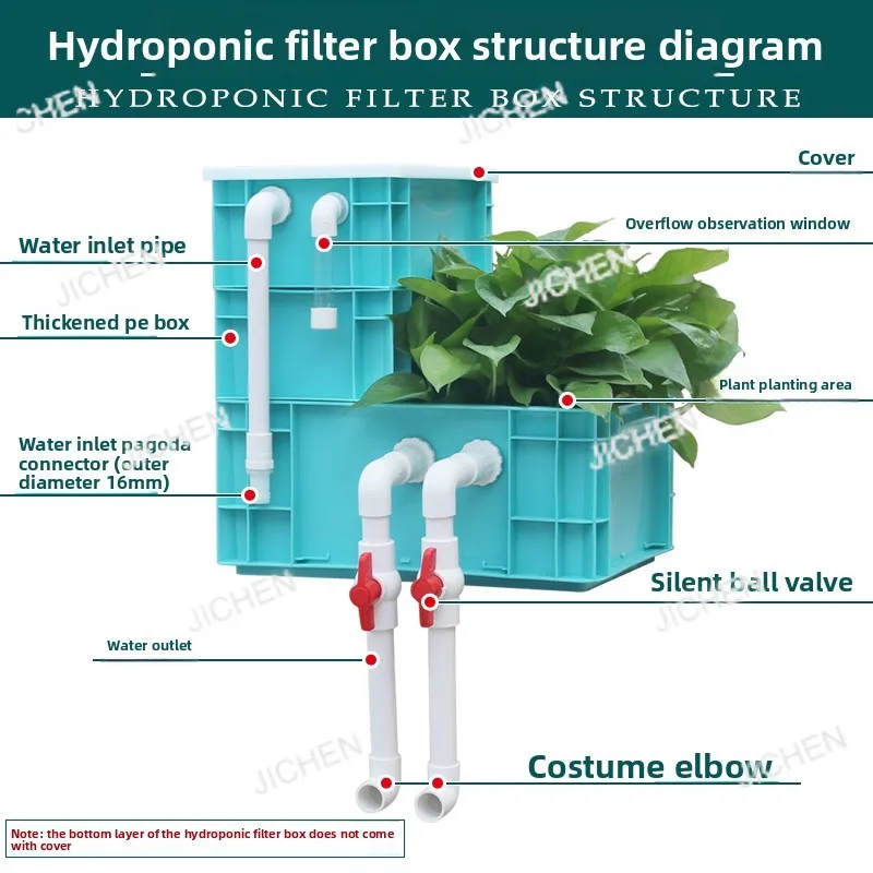 

Гидропонный оборотник для аквариума, фильтр-коробка, ящик для пруда с рыбой, экологический фильтр, внешняя циркуляционная система пруда кои