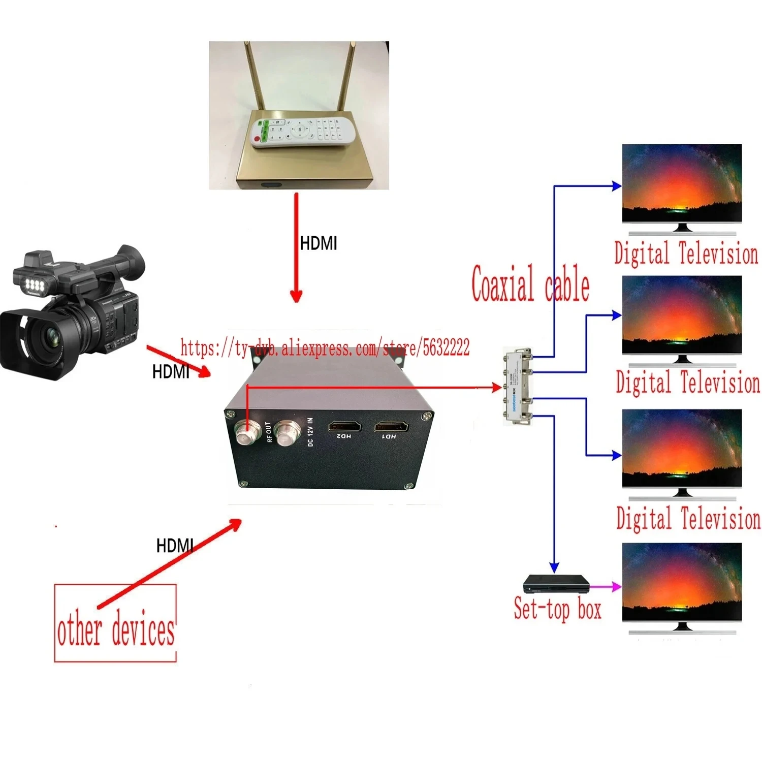 2-kanałowy cyfrowy moduł HDMI na RF (ISDBT/DVB-T) z koderem wideo HD do telewizji kablowej