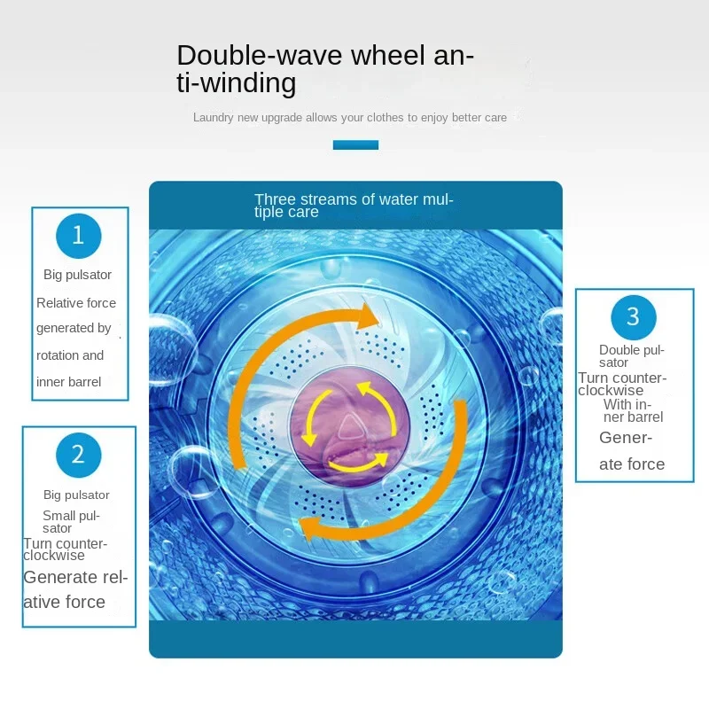 CX  Double Wave Wheel Washing Machine Automatic Household Anti-Winding Self-Programming Appointment