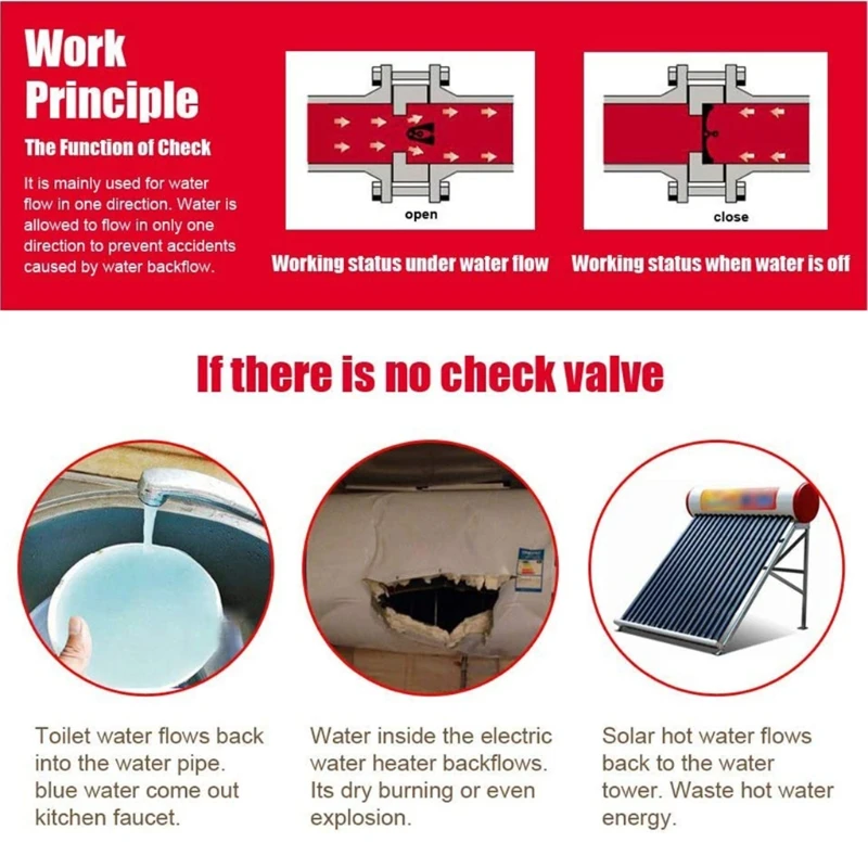 31GJ Hew verificar válvula válvula.