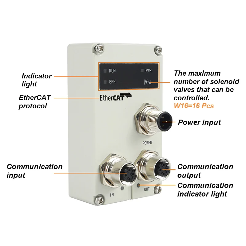Pneumatic solenoid valve SY5120-5LZD-01 communication protocol EC integrated valve island 24V bottom plug manifold