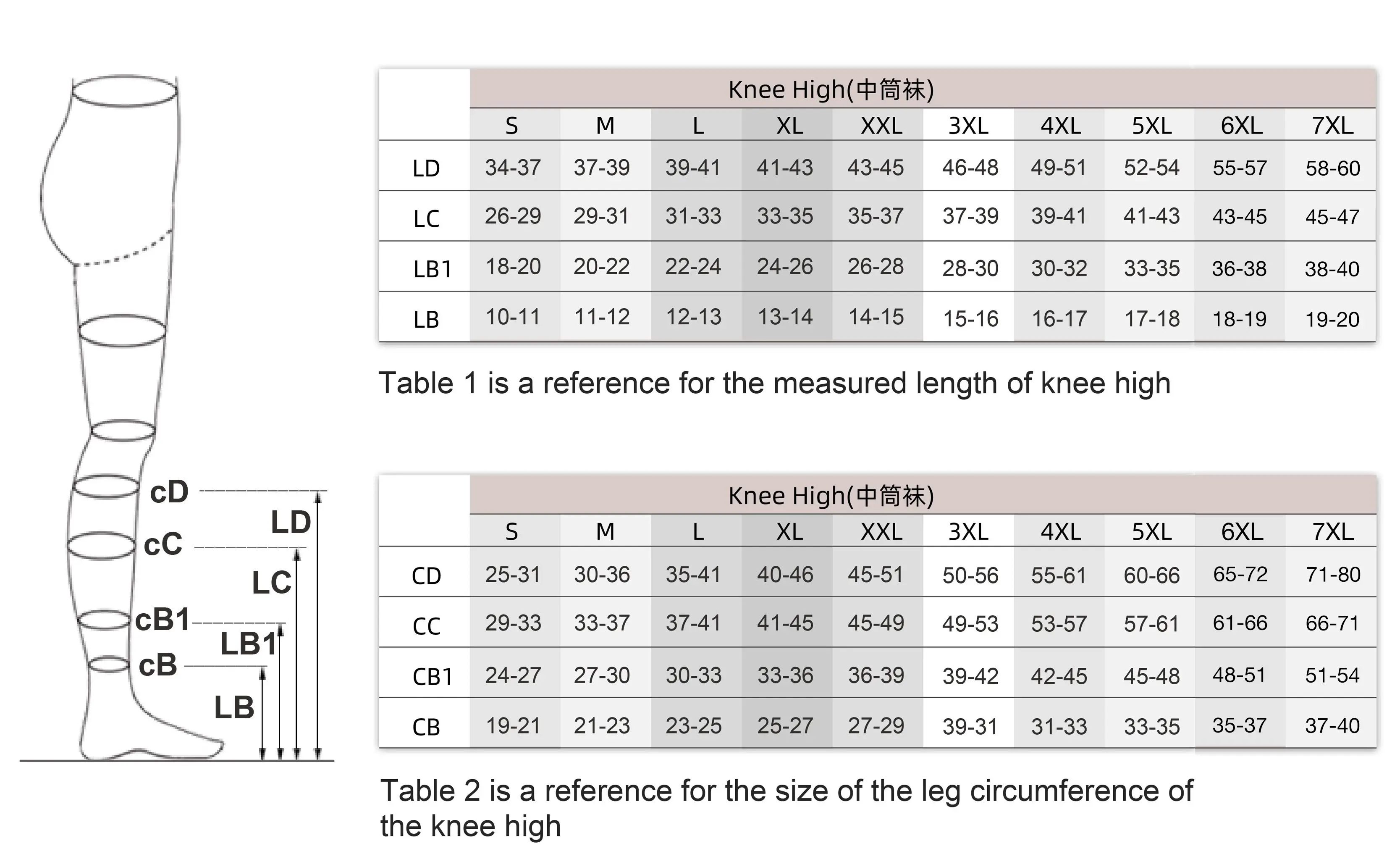 2023 20-30 Mmhg Open Toe Knee High Compression Socks Women Men Graduated Support For Varicose Veins Edema Flight M-5xl