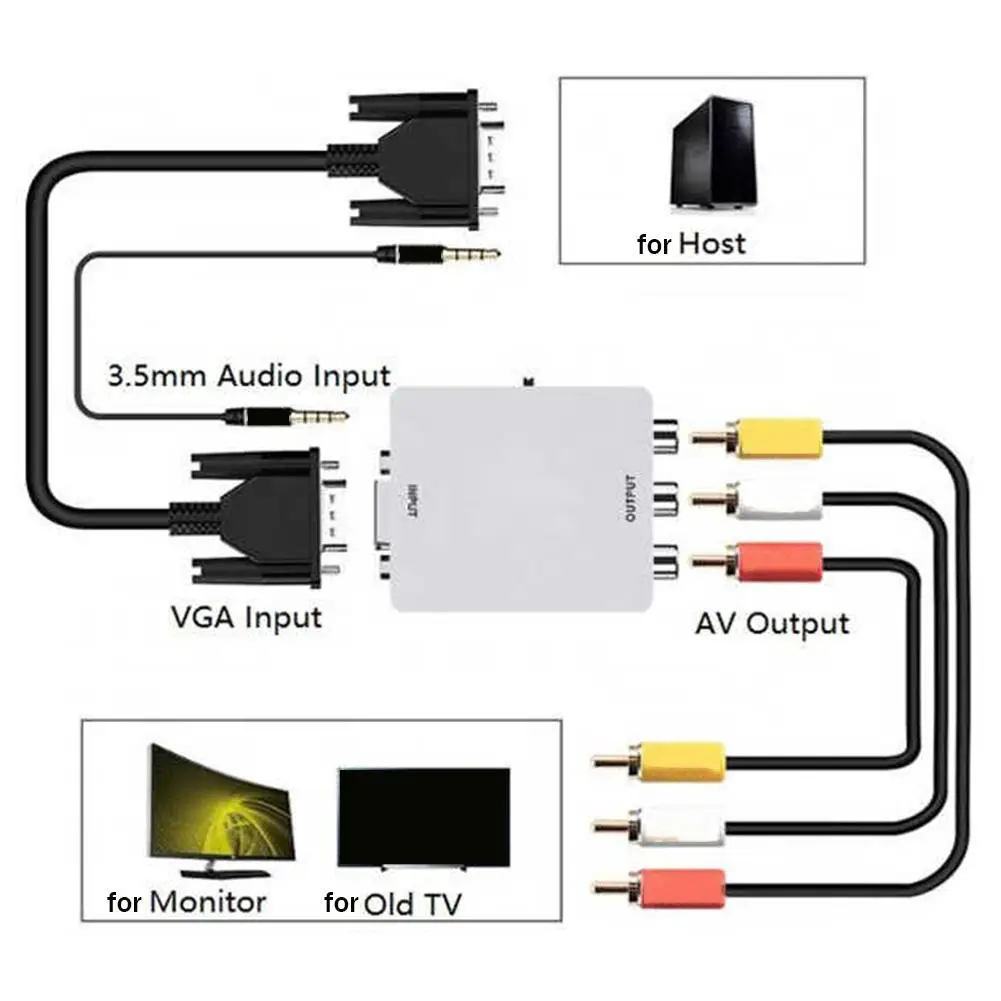 1 шт. AV в VGA преобразователь AV в VGA видео конвертер AV2VGA кабель преобразователя мини AV2VGA видео конвертер коробка