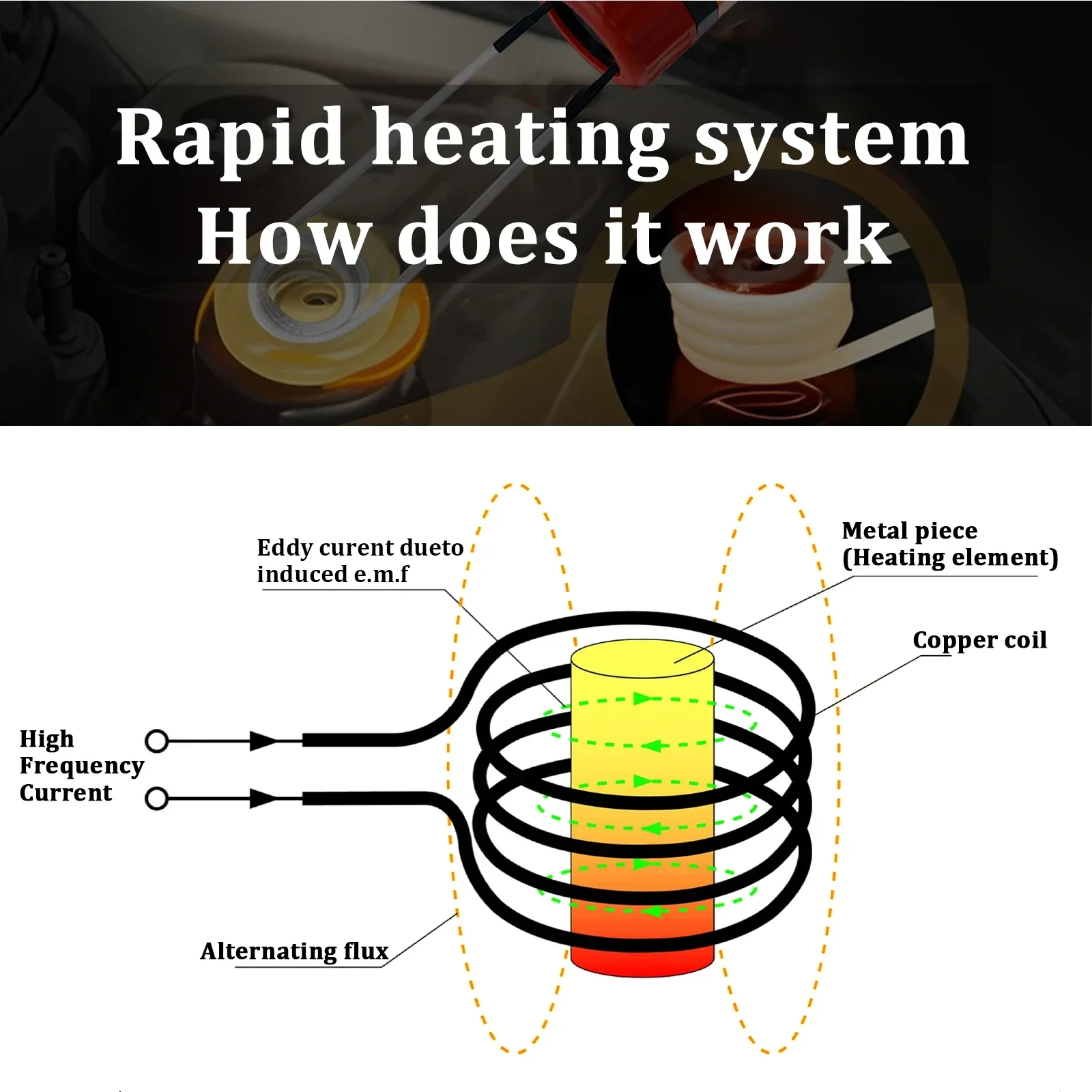NEW 1100W Mini Flameless Magnetic Induction Heaters 110V/220V Car Bolt Remover Repair Tools  with 3/8Coils
