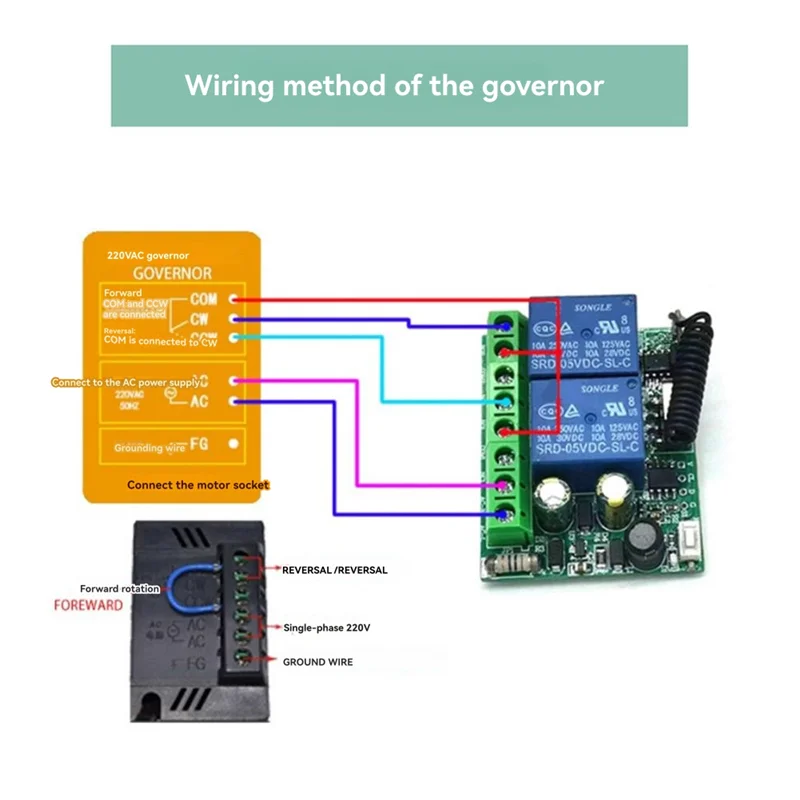 ABGI-AC 85-256V relé 2 canales 433Mhz interruptor de Control remoto inalámbrico para puertas de garaje, cortinas, módulo receptor de iluminación