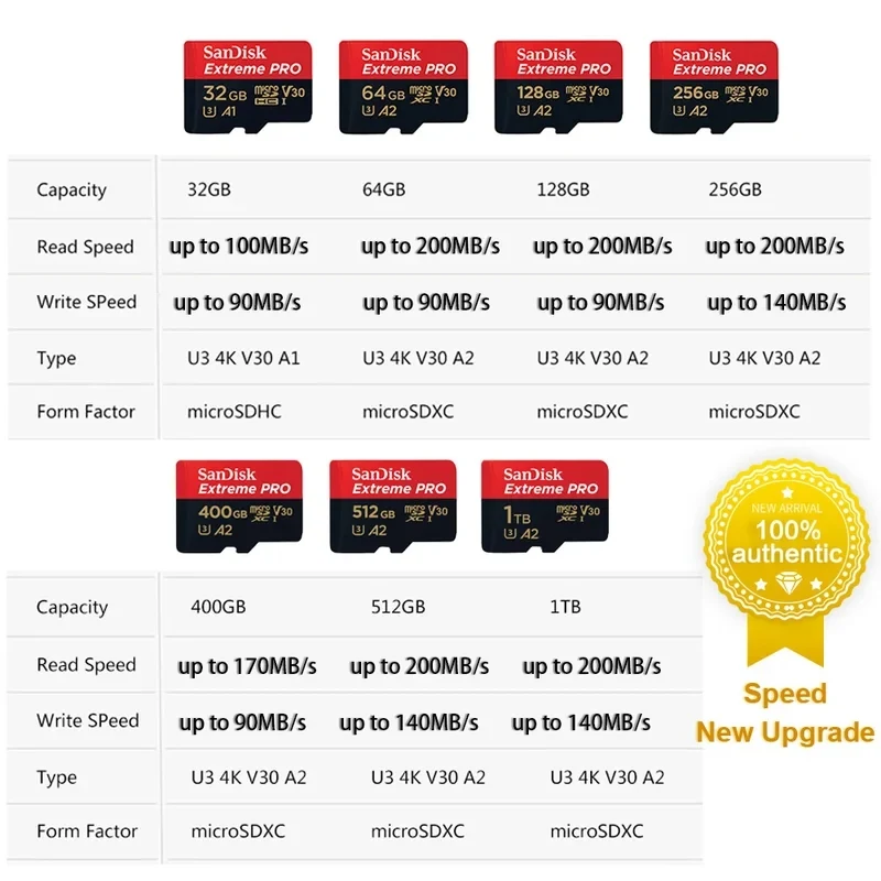 SanDisk V30 Extreme PRO Micro SD 32GB 64GB 128G 256G 512GB 1TB UHS-I Memory Card TF Card 200MB/s C10 U3 4K for Camera Steam Deck