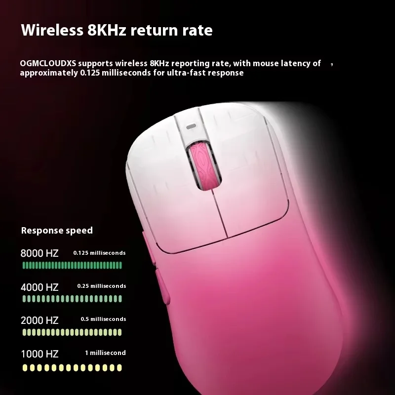 ماوس ألعاب Waizowl OGM Cloud XS خفيف الوزن مع مستشعر Paw3950 3-وضع ملحقات Esports FPS اللاسلكية هدية لمكتب الكمبيوتر