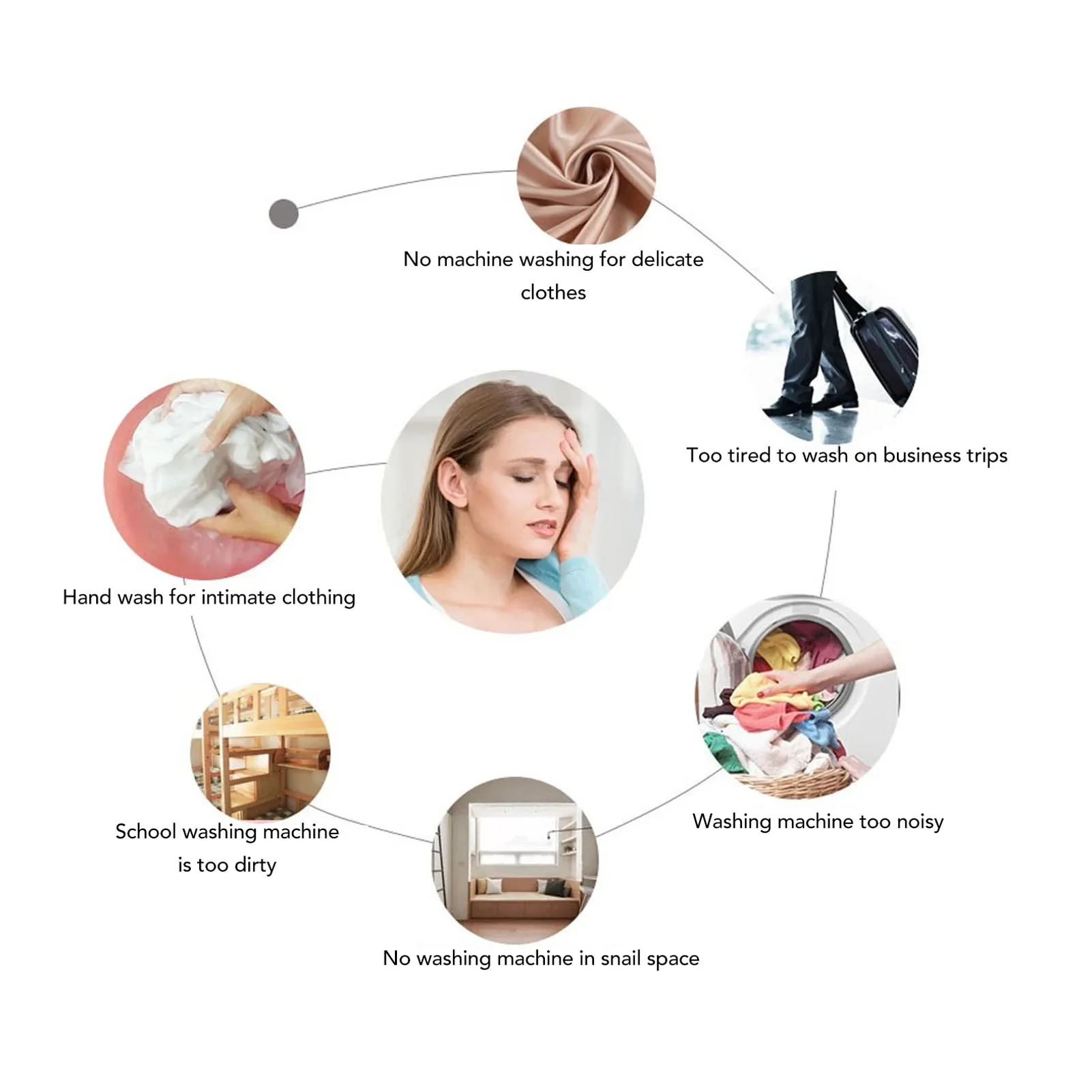 Mini ABS Silicone Washing Machine, Portable Ultrasonic Washing Machine - Multifunctional USB Powered Travel Cleaner