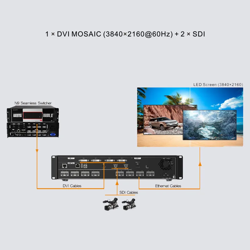 Novastar VX16s Video Processor Full Color LED Panel Video Wall LED Digital Signage Pixel Display DVI HDMI SDI Input Controller