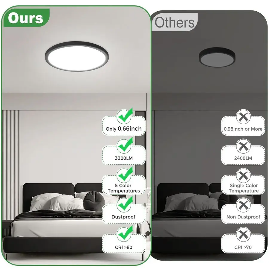 Luminária de Teto LED Embutida 4 Peças, 12 Polegadas 24W Regulável, 5 Temperaturas de Cor 3000K-6500K, Redonda Preta