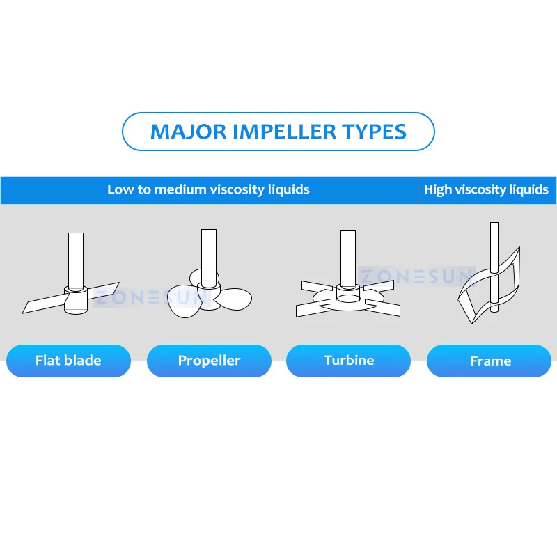 Zonesun-射手座攪拌ブレンド、終了ミキシングタンク、化粧品永遠に混合装置、ZS-MB100L