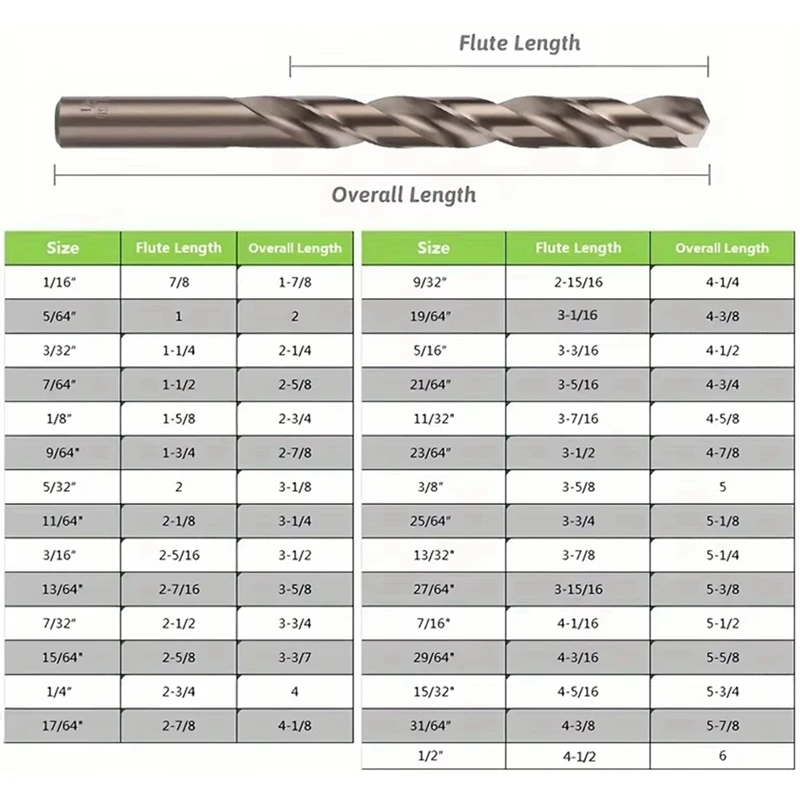 Cobalt Drill Bits Set M35 High Speed Steel Twist Jobber Length For Hardened Metal, Stainless Steel, Cast Iron
