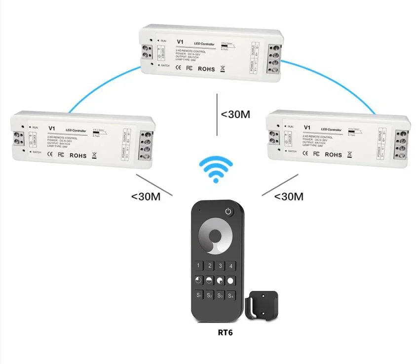 V1 DC 5V/12V/24V 8A PWM Wireless LED Dimmer Controller Switch +Touch RF Remote for Single Color COB 5050 3528 Dimming LED Strip