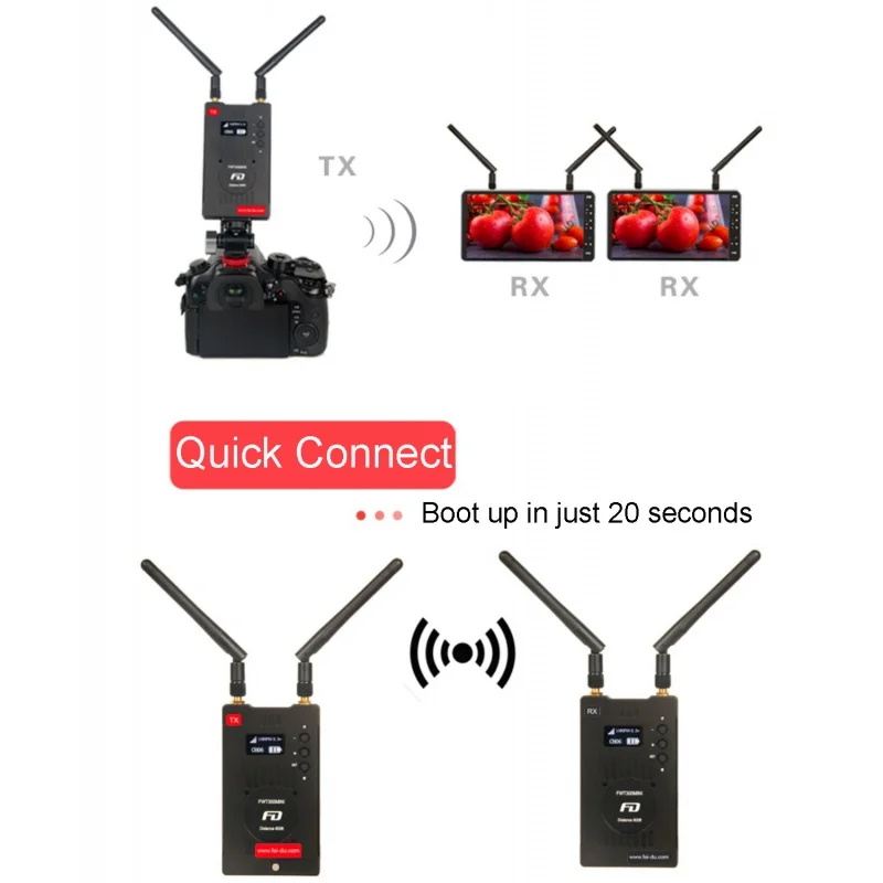 Feidu FWT-300mini Wireless Video Transmission System Transmitter Receiver 1080Pi HDMI for Camera DSLR HDMI Video Live Broadcast