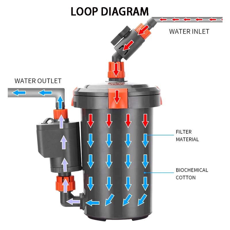220V-240V Ultra-Quiet Aquarium Filters External Pump Aquarium Filter Bucket Silent Filter Barrel for Fish Tank Grass Accessories