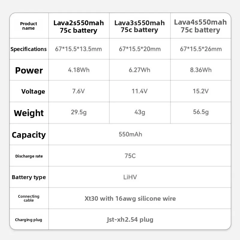 3S/4S 550mAh 75C Model Aircraft Battery for Model Aircraft Ships and Cars Replaceable Rechargeable Lithium Battery