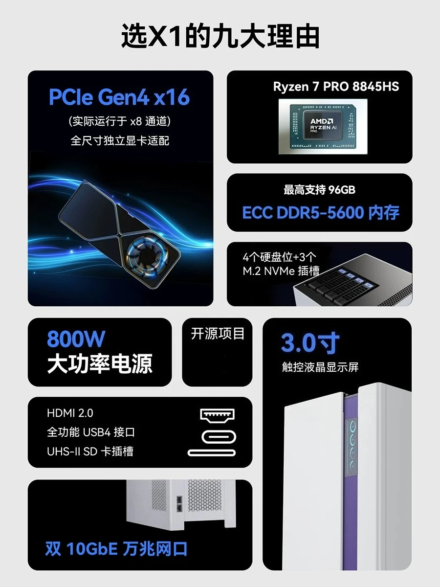 8845HS mini host Ai high-performance dual 10 Gigabit network port Win11 game mini computer