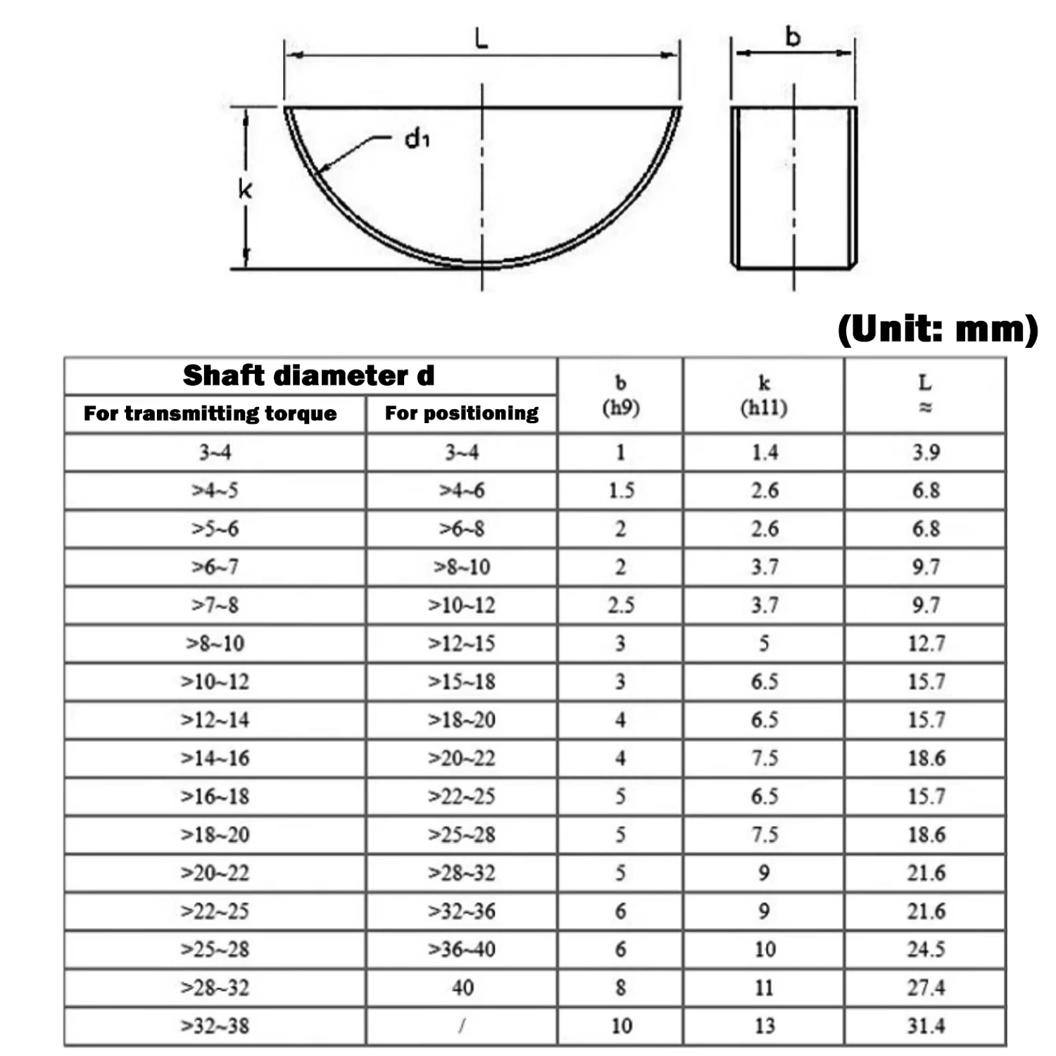 M2 M2.5 M3 M4 M5 M6 M8 M10 A3 Steel Half Round Crescent C-Shaped Pin Key Flat Semi-Circular Half-Moon Bond Keys GB1099