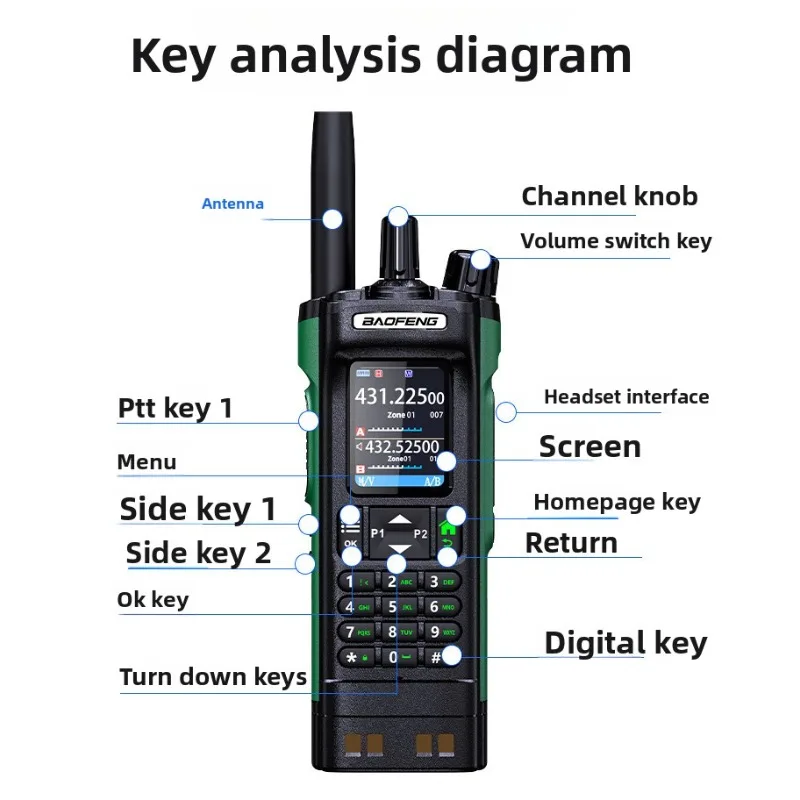 For BAOFENG DM-32 Digital Walkie Talkie DM32 GPS Dual Mode Analog Dual Time Slot Air Band APRS USB-C Charger Ham Two Way Radios