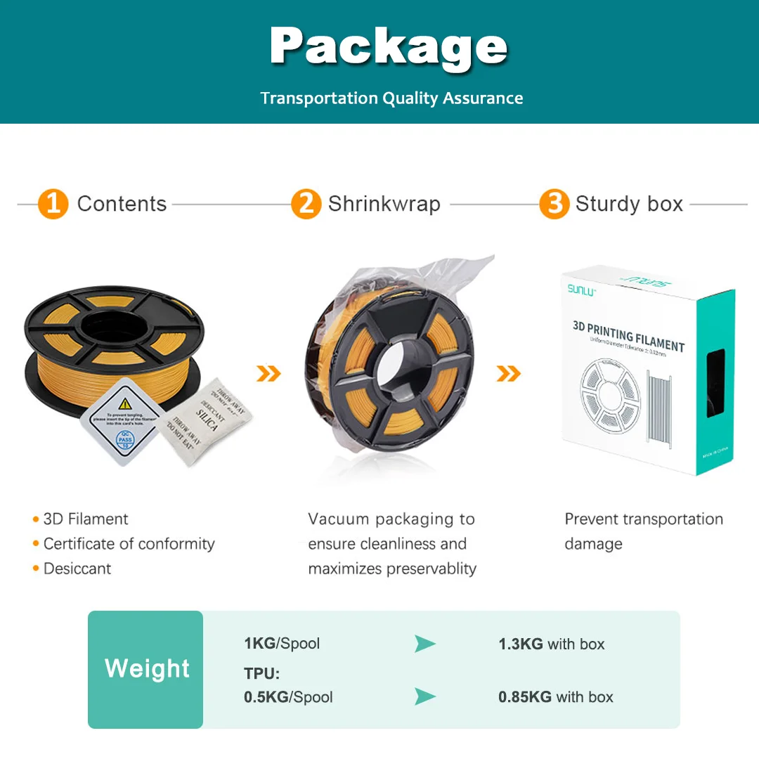 SUNLU PLA PETG PLA Plus Filaments 10 Rolls 3D Filament 1KG/roll 1.75mm 100% Filament Lines Up Neatly For 3D Printing From EU US