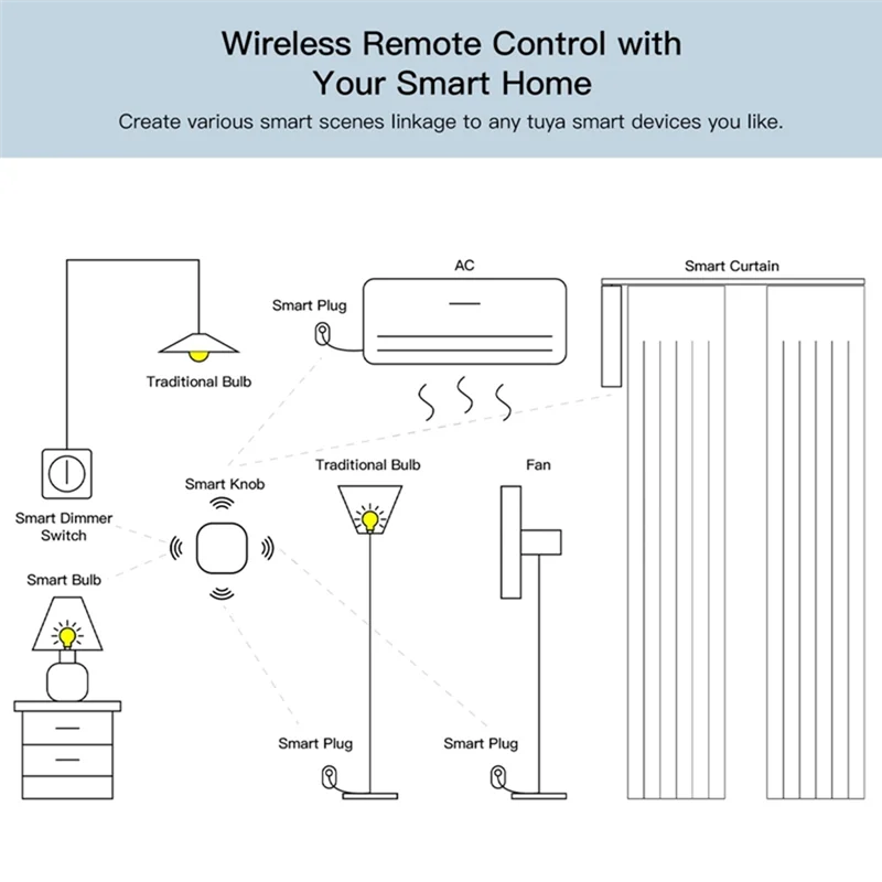 ABJF-Tuya Zigbee Cena Botão Interruptor de pressão Interruptor de pressão sem fio Dispositivos Tuya de ligação inteligente