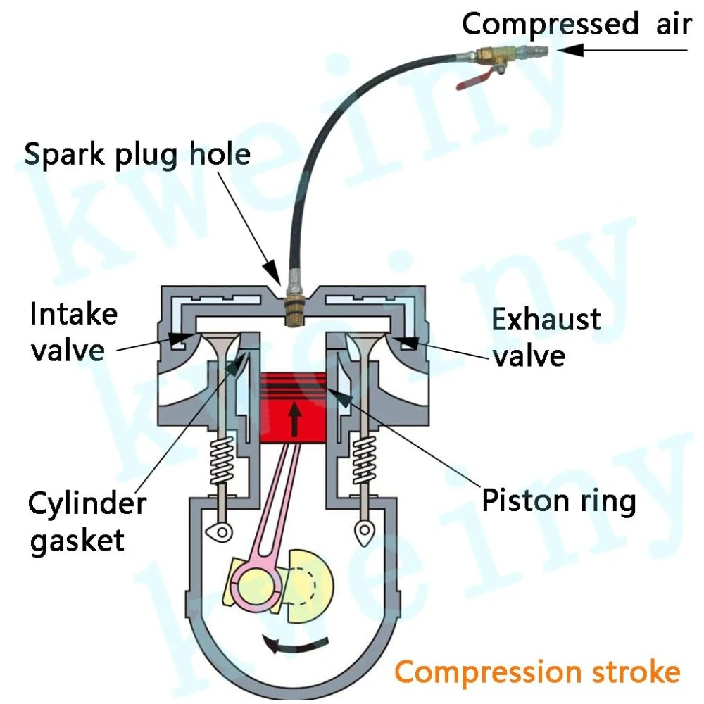 Fotografia 7: Suporte da válvula de ar do motor e ferramenta assistente de teste de vazamento do cilindro (resistência à pressão de 1000PSI) adequado para M12 ou M14