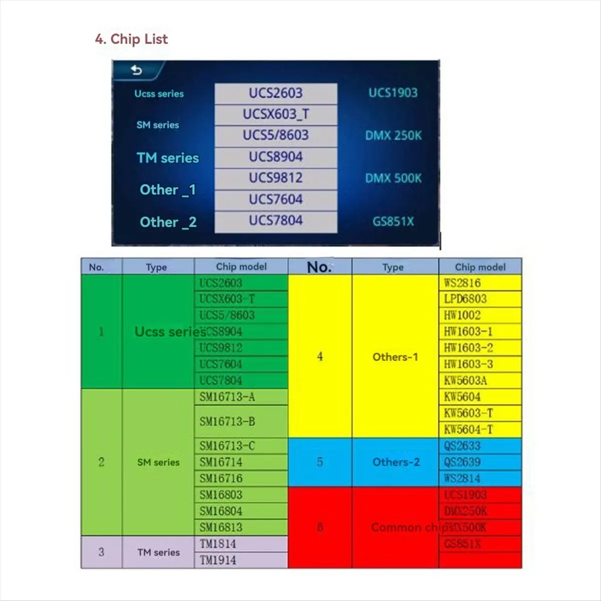 #(Upgraded)XB-C100 Writer Can Be Carried in TTL/DMX512 Fixtures Support OS Upgrade Writer