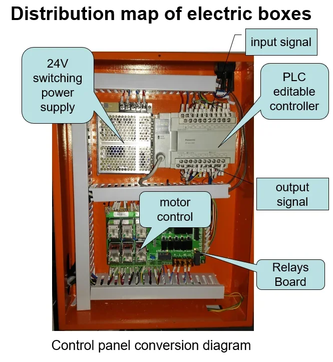 Manufacturer Smt Assembly Line PCB Circuit Board Loader Machine High Efficient Automatic PCB Loader/Unloader