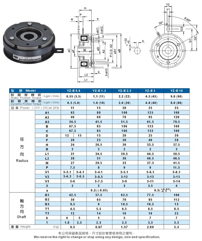 Hanging Electromagnetic Clutch/bearing Clutch YZ-E-0.6kg-20kg/24V Zipper