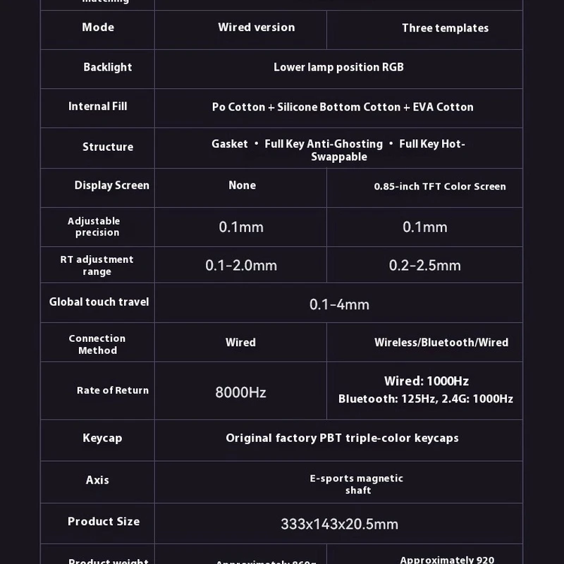 Heijue ak820max لوحة المفاتيح الميكانيكية المحفورة ذات المحور المغناطيسي للفحص المهمي الثالث RT قابل للتعديل keyway تأخير منخفض #5