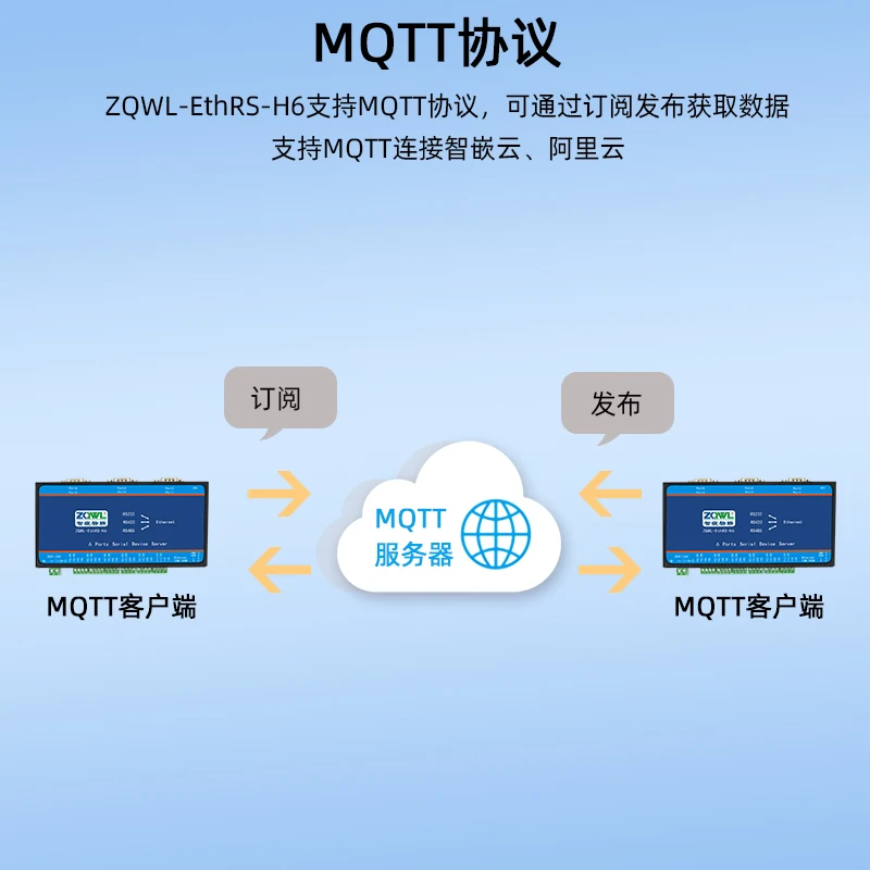 Server seriale 6 integrato intelligente/RS232/RS485/RS422 a rete/Modbus TCP/RTU