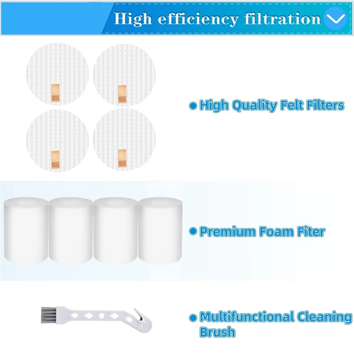 ใหม่กรองผ้าฝ้ายสําหรับ AI หุ่นยนต์สูญญากาศ RV2310 RV2310AE AV2501S AV2501AE RV2502AE เปลี่ยนฐาน Pre-Motor ตัวกรอง