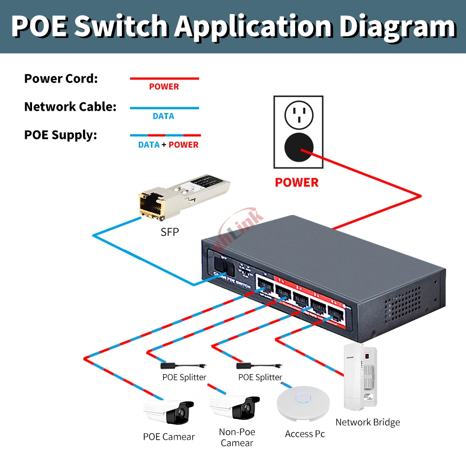 Gigabit 4 Port PoE Switch Built-in Power 52W 48V Ethernet Switch Network For IP Camera & Wireless AP